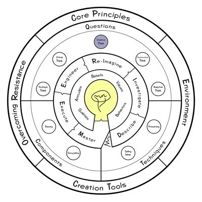  What Is Idea Generation In New Product Development